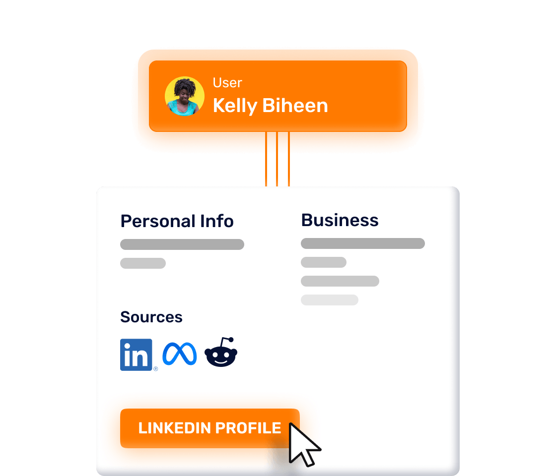Chronological account engagement journey