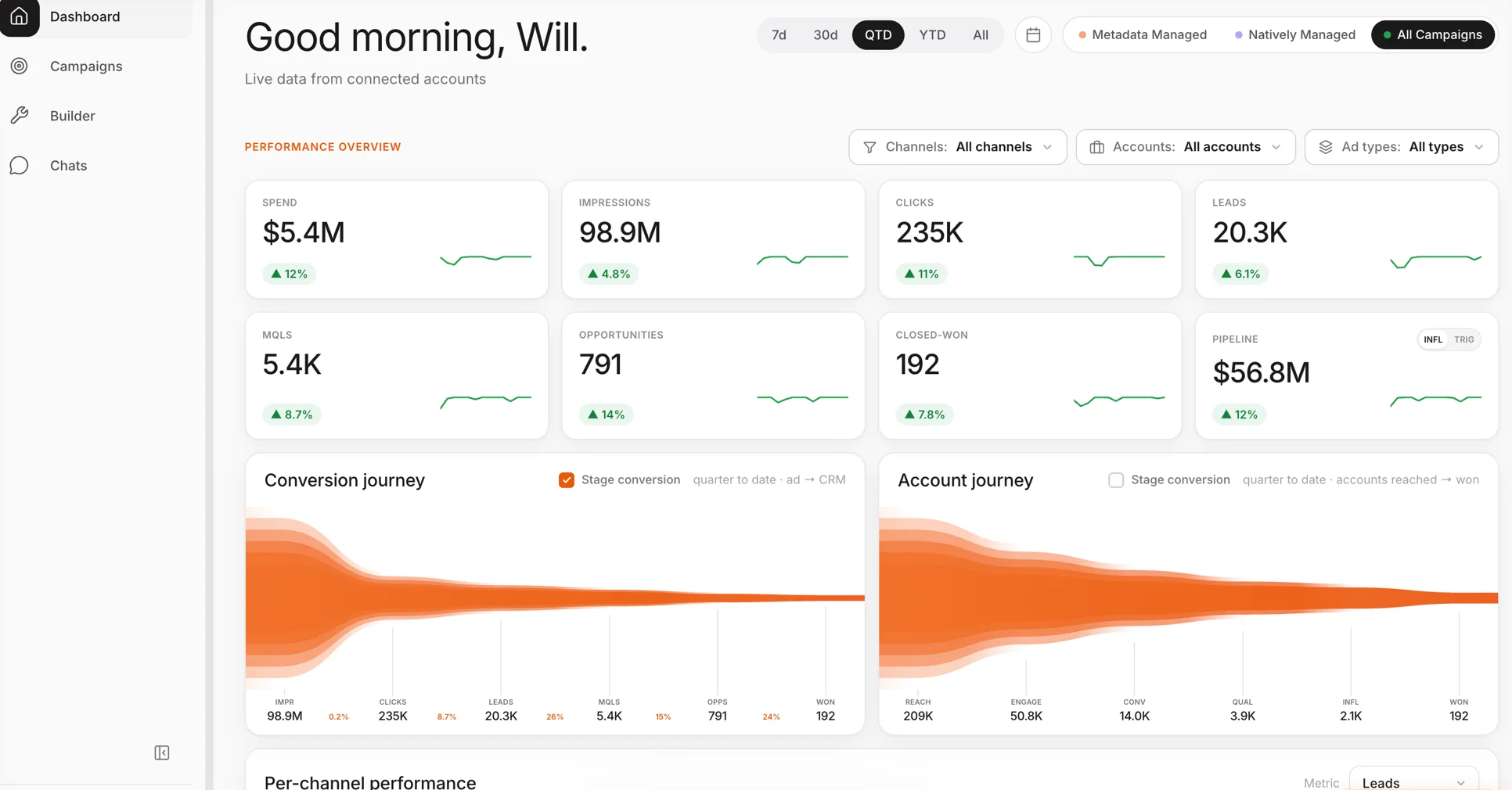 Metadata One — dashboard