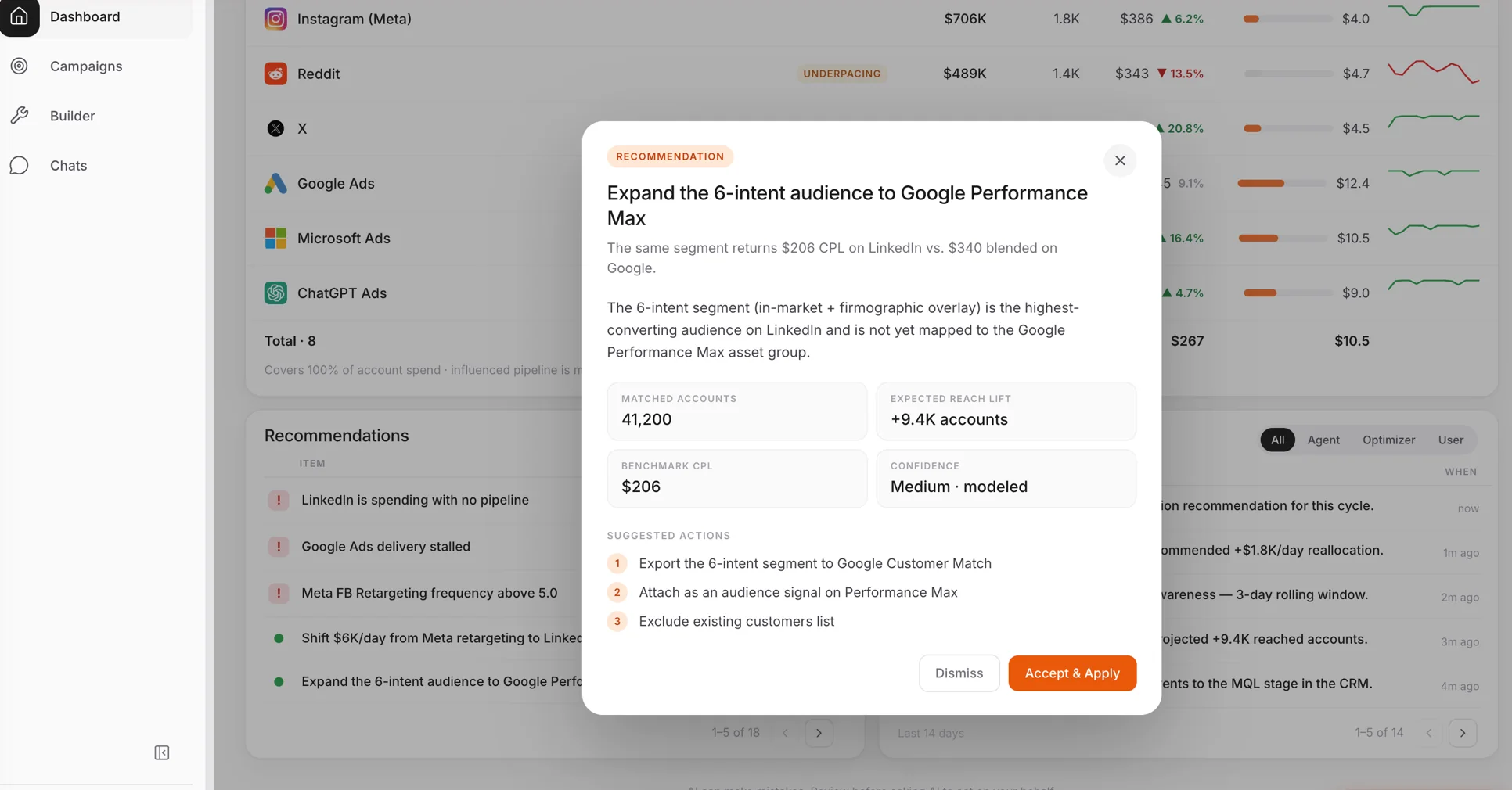 Published Metadata recommendation screen with supporting performance data