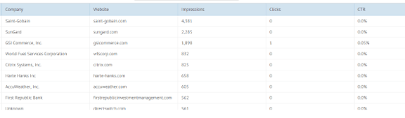 build-your-brand-with-reverse-ip-pretargeting-on-social