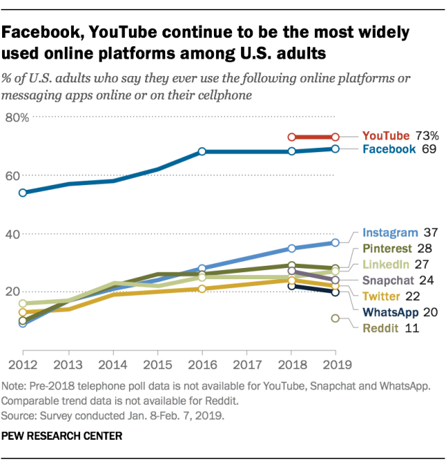 B2B Facebook Audiences: How Metadata Bridges the Personal and Professional