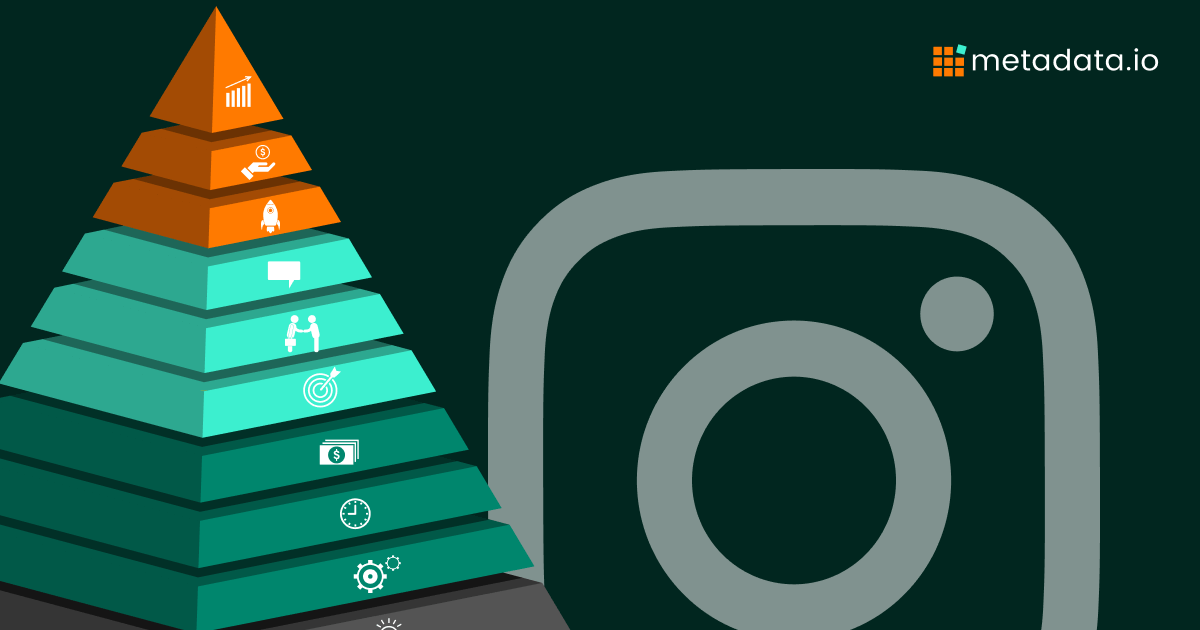 Top 10 Best Practices for Advertising on Instagram in 2025: A Comprehensive Guide