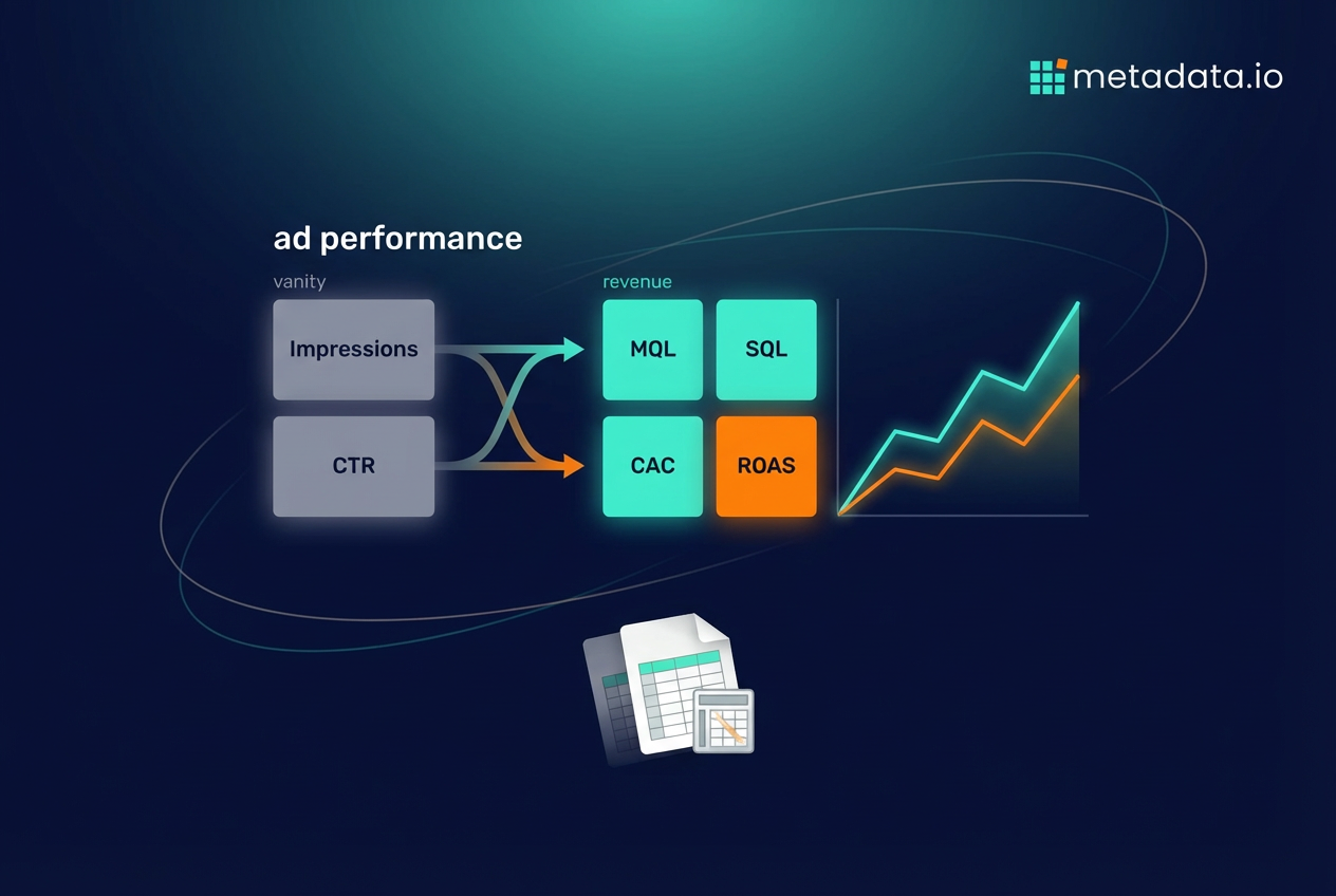 Ad Performance: The Data-Driven Marketer’s Essential Guide