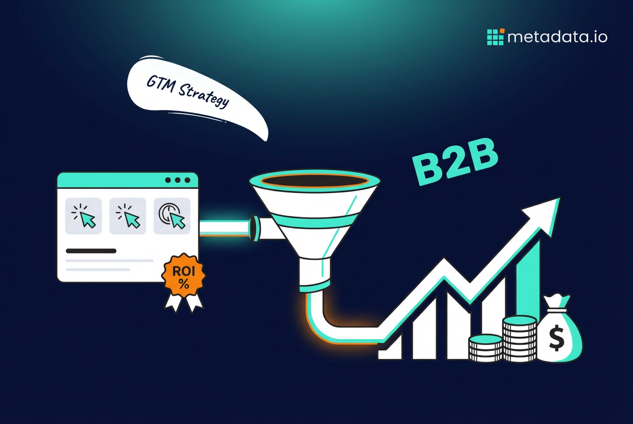 ROI in Digital Advertising: A Guide for B2B Marketers