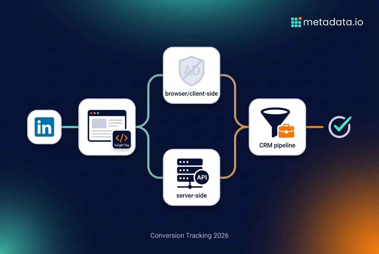 How to Set Up LinkedIn Ads Conversion Tracking in 2026