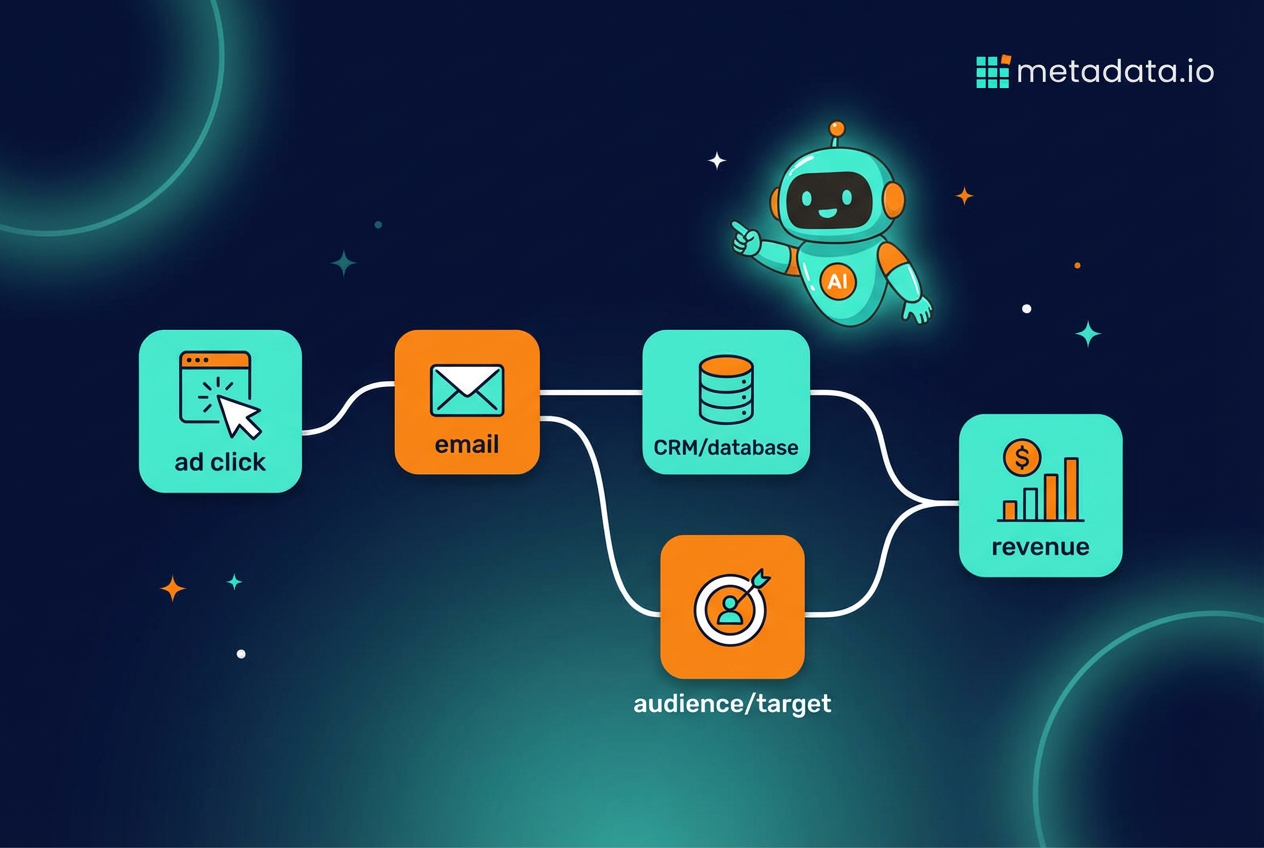 Marketing Workflow Automation: Strategy to Execution