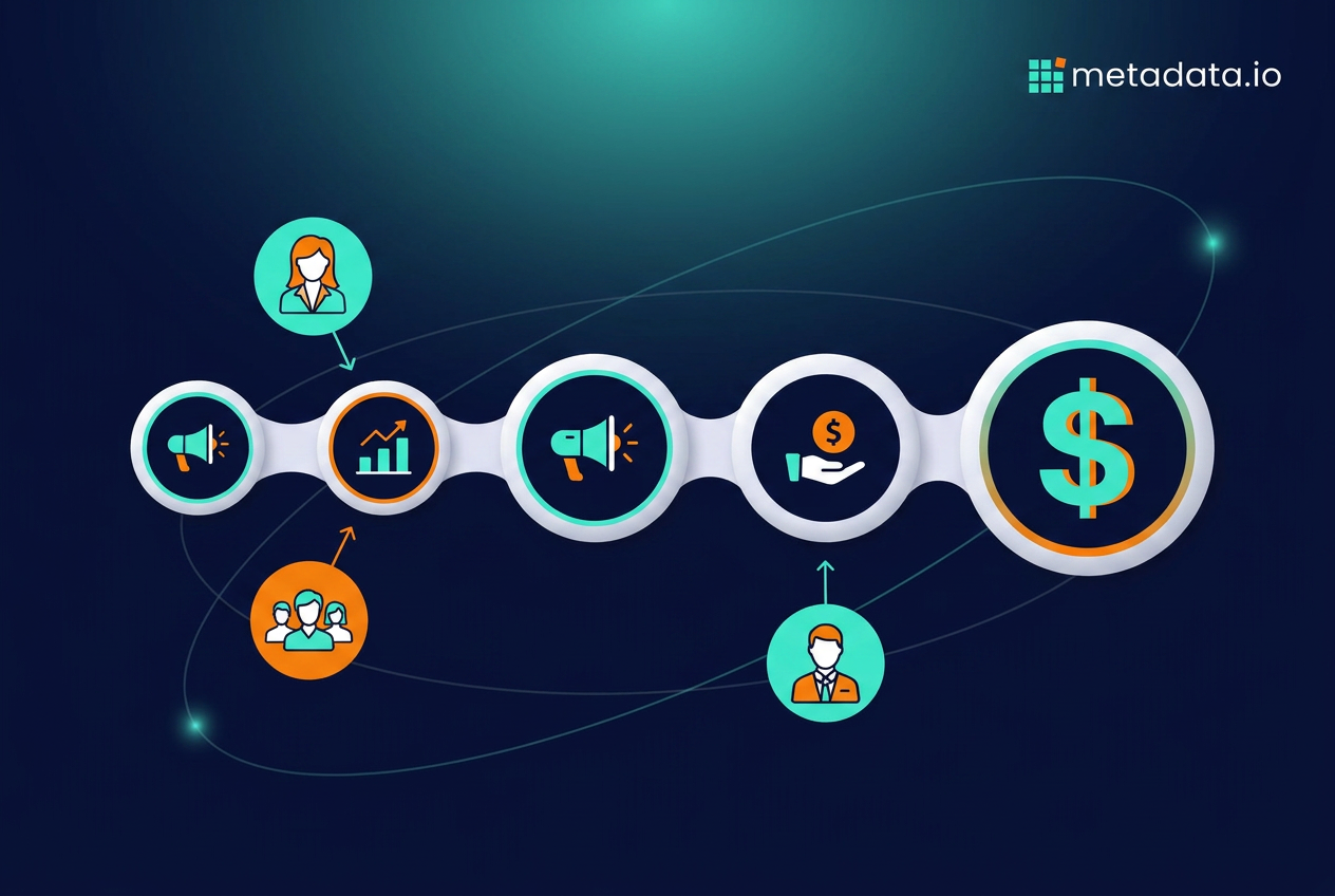 Pipeline Marketing: Aligning Teams for Revenue Impact